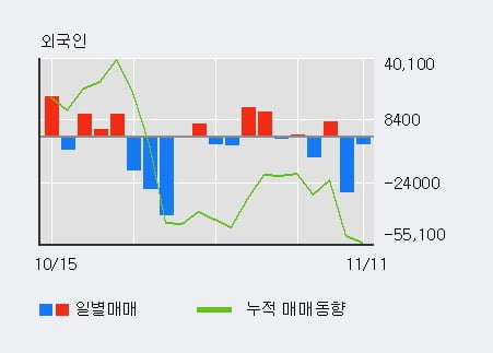 '태경케미컬' 52주 신고가 경신, 전일 기관 대량 순매수