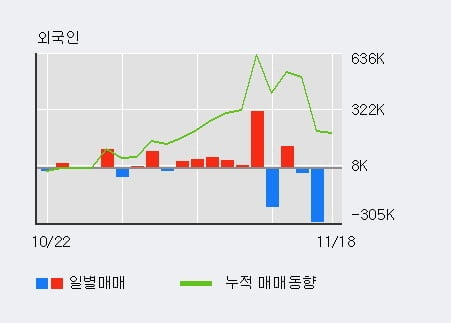 '삼보산업' 52주 신고가 경신, 단기·중기 이평선 정배열로 상승세