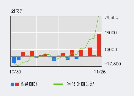 '삼화전자' 52주 신고가 경신, 단기·중기 이평선 정배열로 상승세