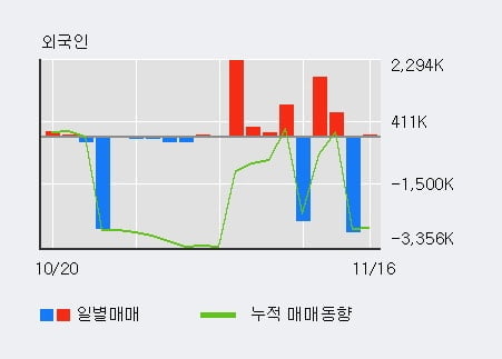 '아시아나항공' 52주 신고가 경신, 주가 상승 중, 단기간 골든크로스 형성