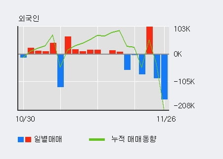 '새로닉스' 52주 신고가 경신, 단기·중기 이평선 정배열로 상승세