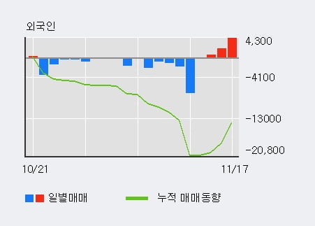 '국순당' 52주 신고가 경신, 주가 상승 중, 단기간 골든크로스 형성