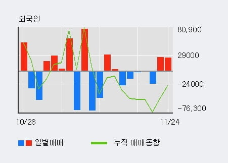 '바이오톡스텍' 52주 신고가 경신, 단기·중기 이평선 정배열로 상승세