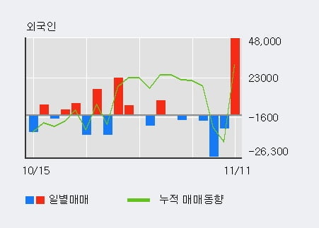 '세운메디칼' 52주 신고가 경신, 전일 외국인 대량 순매수