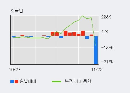 '우리이앤엘' 52주 신고가 경신, 단기·중기 이평선 정배열로 상승세