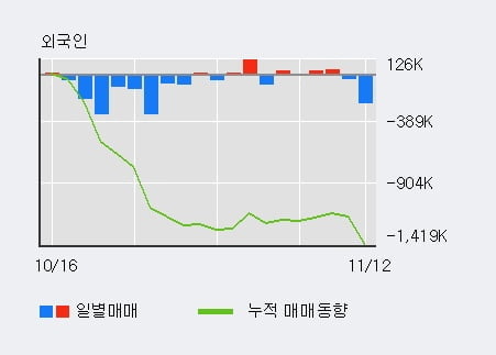 '엔투텍' 52주 신고가 경신, 단기·중기 이평선 정배열로 상승세