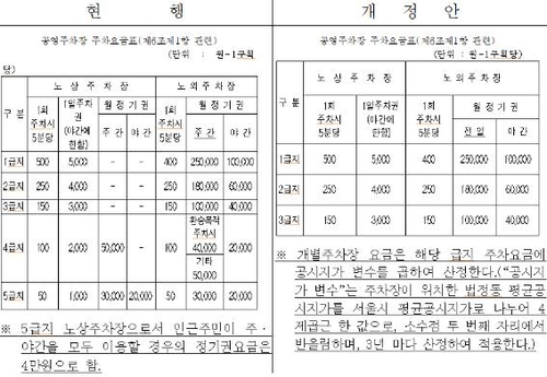 [OK!제보] "코로나로 힘든 시기에"…지자체 잇단 주차료 인상에 주민 한숨