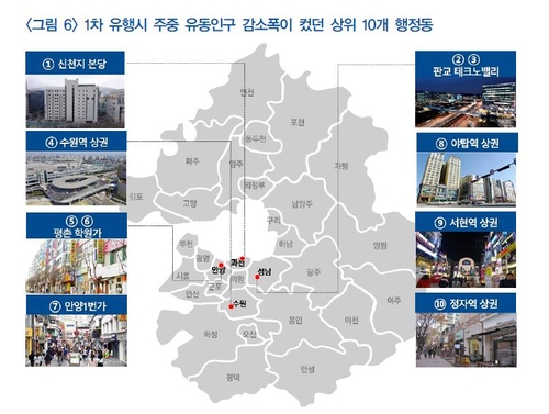 코로나로 '경기→서울' 이동 줄고 도내 근교 이동 늘어