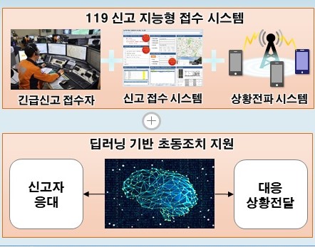 대전소방본부 전국 첫 지능형 재난상황 대응시스템 구축 추진