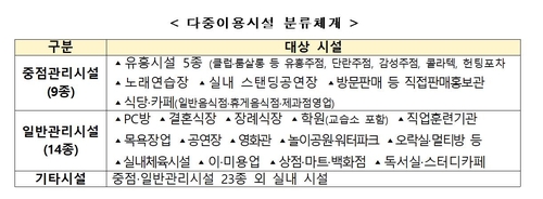 7일부터 적용될 새 거리두기는…1.5·2.5단계 추가 방역 세분화