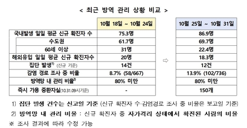 박능후 "거리두기 개편 핵심은 방역-일상 균형…방역 소홀 아냐"