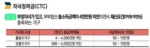 작년분 근로·자녀장려금 기한 놓친 가구 12월 1일까지 신청가능