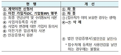 내년부터 금융사 1회 방문이면 모든 퇴직연금 '한번에' 이동