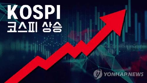 코스피 1.9% 상승 마감…2,340대