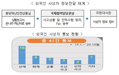 '한국 체류 외국인도 안전하게'…외교사절에 'K-방역' 알린다