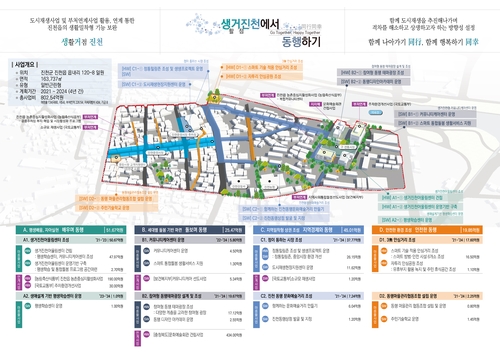 진천읍 도시재생 뉴딜사업 추진…2024년까지 142억원 투입