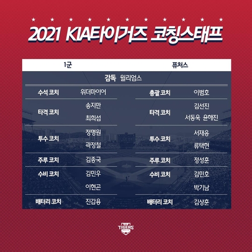 이범호 KIA 2군 선수단 총괄 코치…새 투수코치에 정명원