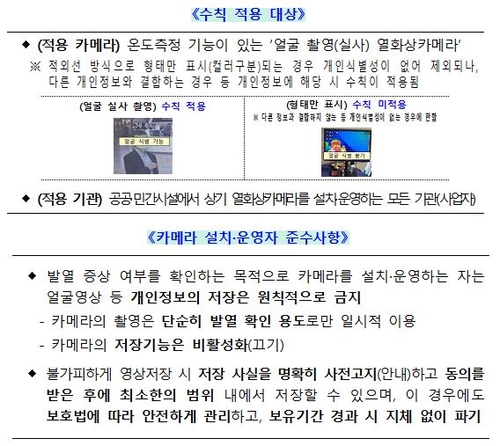 발열체크용 열화상카메라, 얼굴 실사촬영 땐 영상저장 금지(종합)