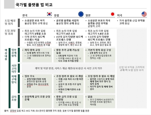 "디지털경제 이끄는 플랫폼·핀테크 스타트업, 규제가 방해"(종합)