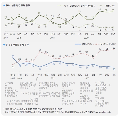 "민주 서울·부산 공천 결정 '잘했다' 34%…'잘못했다' 39%"[갤럽]