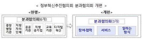 2기 정부혁신 추진협의회 출범…코로나 시대 추진과제 발굴