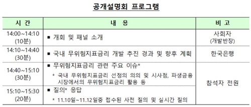 '연내 무위험 지표금리 선정'…한은, 12일 공개설명회 개최