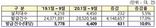 무인민원발급기 화면 늘리고 높이 낮추고…고령-장애인 편의고려