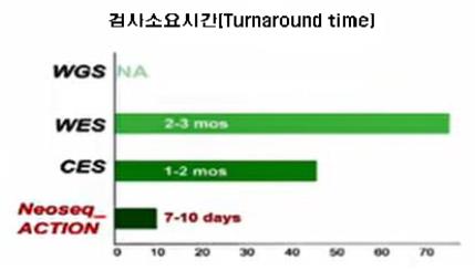 치료 가능한 유전성 희귀질환, 1주일 내 진단한다