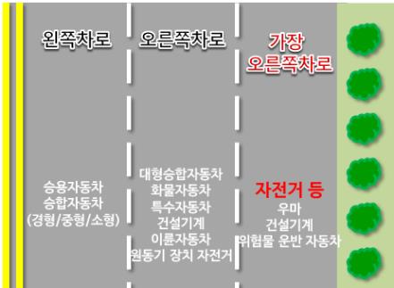 서울 지하철역에 전동킥보드 거치대…자전거 지정차로 추진