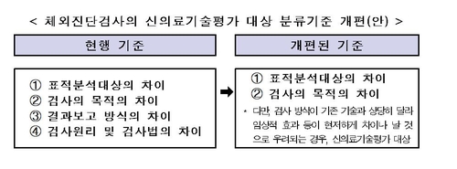 정밀·첨단재생 등 의료분야 혁신기술 시장진입 빨라진다