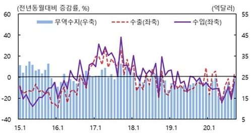 대구·경북 실물경제 전반 완만한 회복세