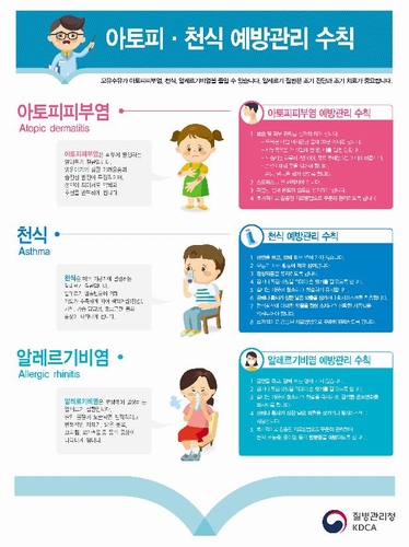 질병청, 아토피·천식 예방관리 심포지엄 개최