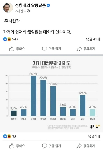 "싸우다가 몸값만 키워줬다"…與, 윤석열 급부상에 속내복잡