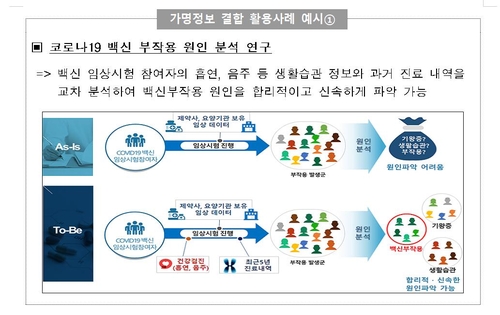 보건의료 가명정보 안전하게…복지부-전문기관 3곳 협의체 출범