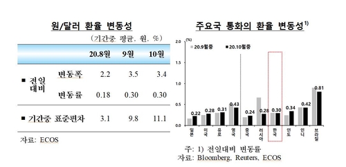 외국인, 10월 한국증시서 1.5조어치 사들여…3개월 만에 순유입