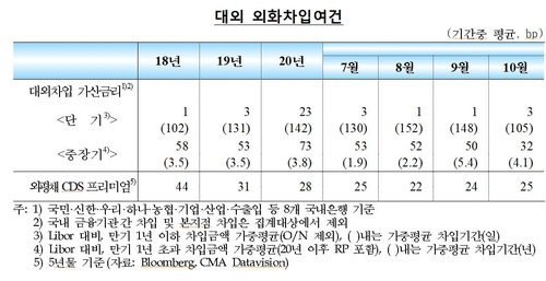 외국인, 10월 한국증시서 1.5조어치 사들여…3개월 만에 순유입