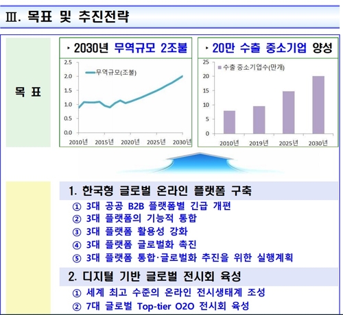 2030년까지 무역 2조 달러·수출 중기 20만 개 시대 연다