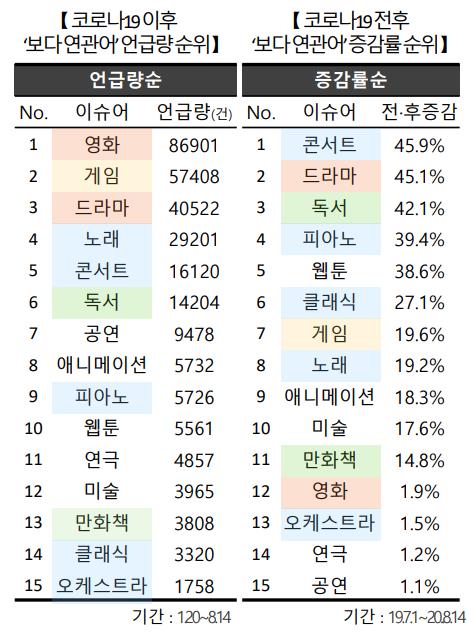 콘서트에 클래식도…코로나 시대 집 안에서의 문화생활 확장