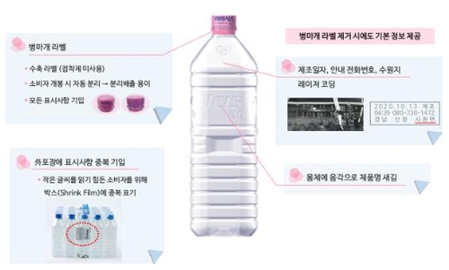 '착한포장 공모전' 최우수상에 롯데칠성의 '라벨없는 생수병'