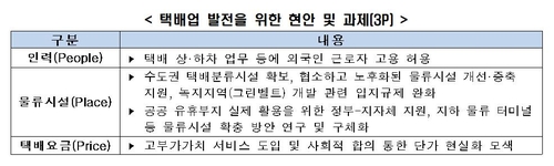 전경련 "택배업계 외국인 고용 허용·물류 시설 확충 지원해야"