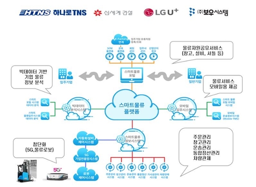 LGU+, 물류창고 같이 쓰는 '스마트 물류플랫폼' 만든다