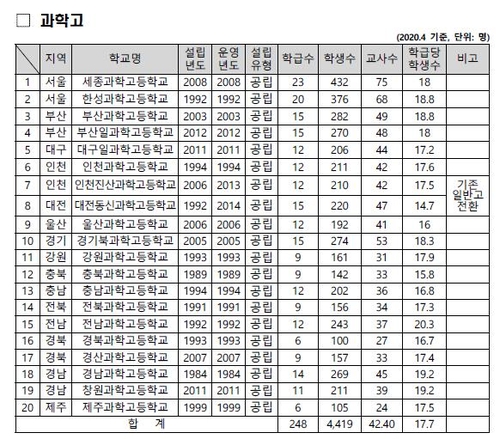 영재학교 지역 인재 우선 선발 확대한다…중복 지원 금지