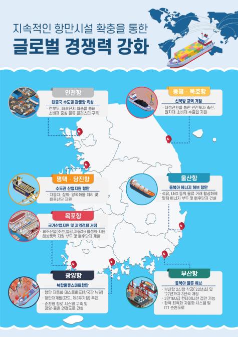 부산 제2신항, 2030년 '스마트 항만' 변신…광양항서 사업 검증