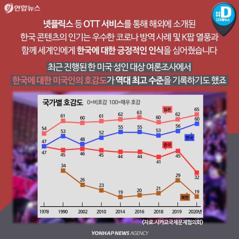 [카드뉴스] 날개 단 'K-콘텐츠'… 함께 크는 한국 창작 생태계