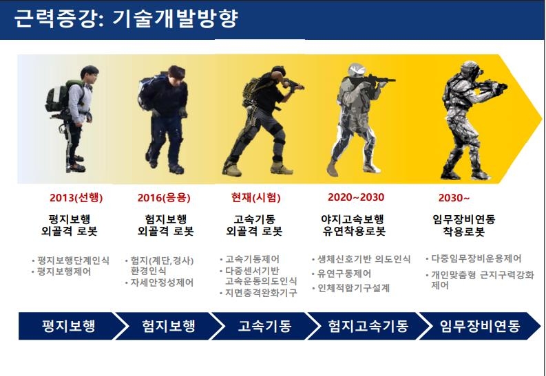 "2030년까지 험지고속기동 근력증강로봇 개발"