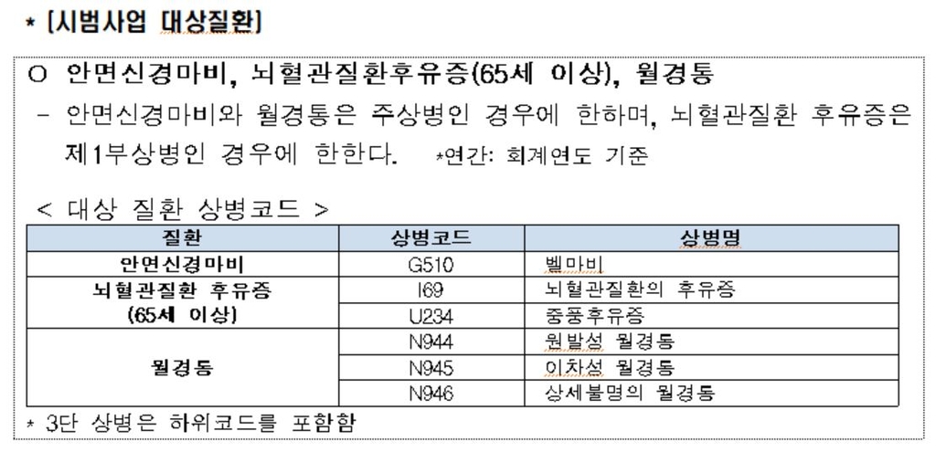 내일부터 안면신경마비 등 3개 질환 '한방첩약'에 건강보험 적용