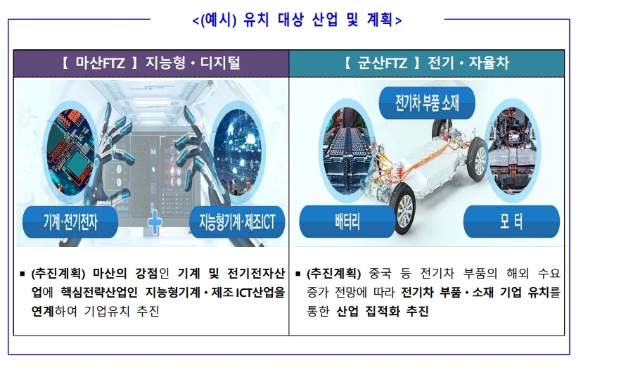 '합포만의 기적' 자유무역지역 50주년…수출거점으로 재도약