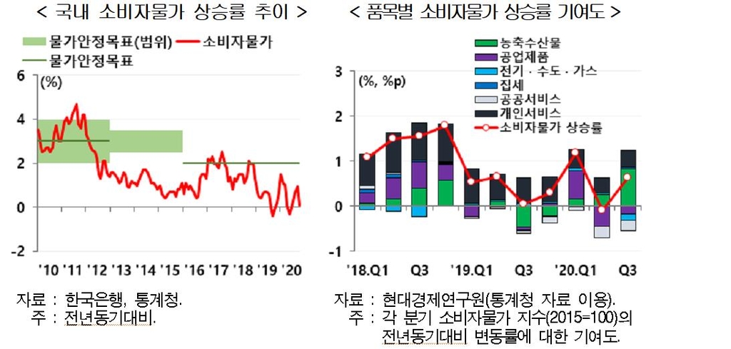 "장기 저물가, 디플레 이끌 수도…감세·노인일자리 등 필요"