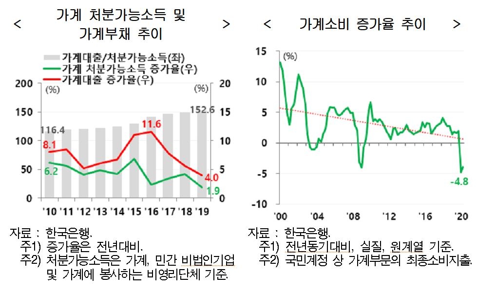 "장기 저물가, 디플레 이끌 수도…감세·노인일자리 등 필요"