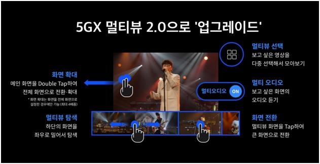 SKT, 웨이브 멀티뷰 업그레이드…'개별연주 감상' 기능 등 추가